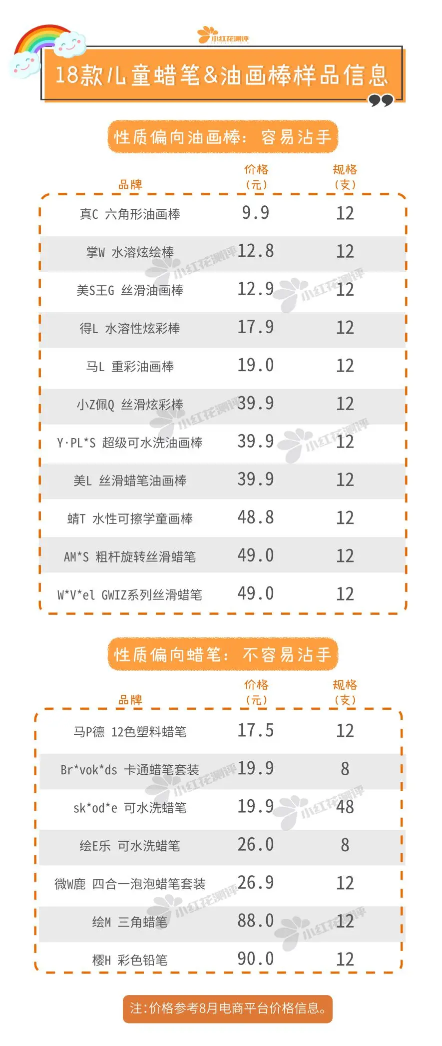 18款儿童蜡笔、油画棒测评：百年品牌居然这么难用？
