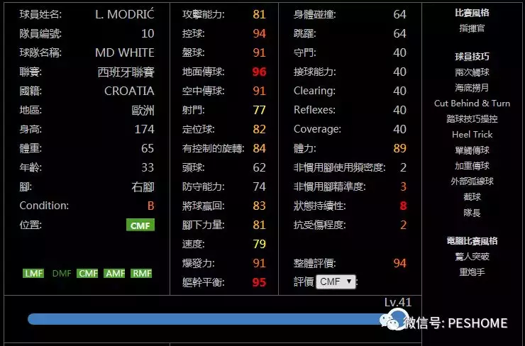 实况足球2018捏脸参数(pes2019上调新科金球奖得主莫德里奇数据！战神巴蒂满级能力曝光)