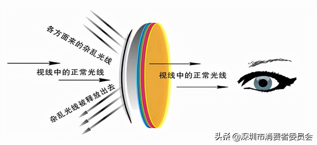 15款热销太阳眼镜比较测评，哪款性能更优秀？