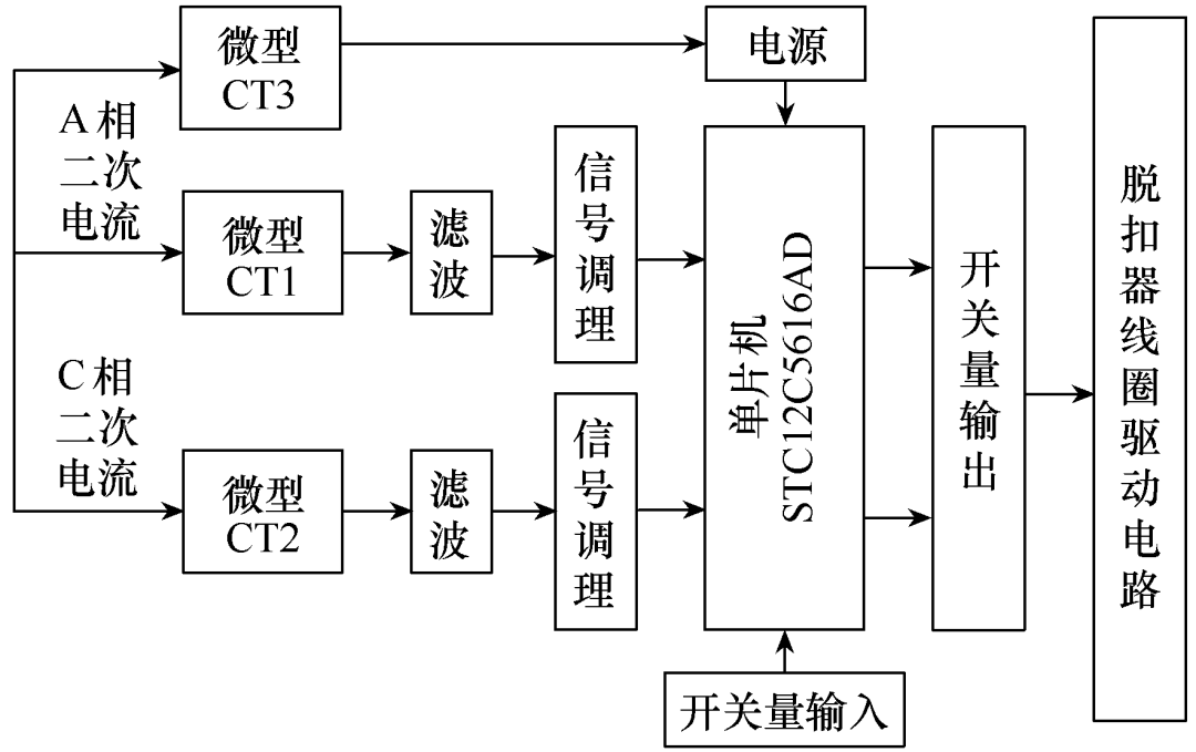 簡易變電站的10kV線路保護越級跳閘故障分析