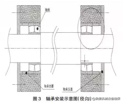 减速机轴承游隙不合适有何危害？附游隙调整技巧及测量的3种方法