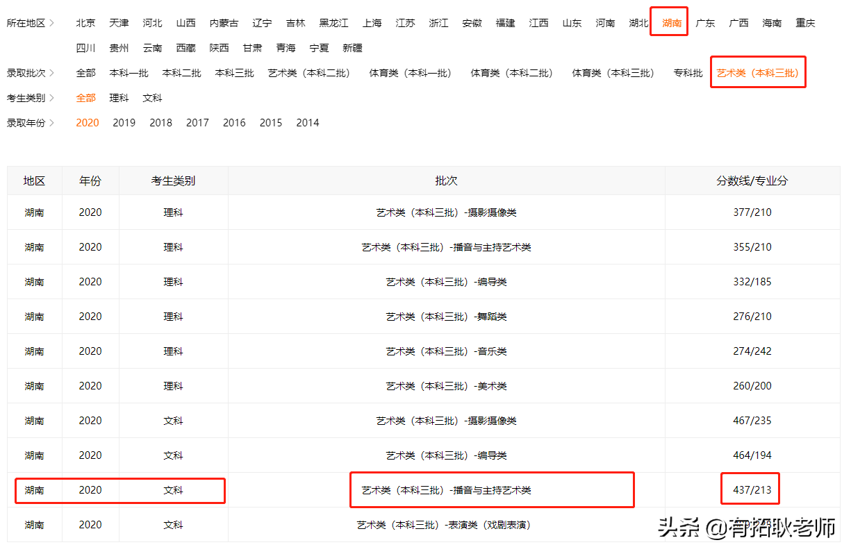 广州艺考：一本院校广东外语外贸大学11省播音专业艺考录取分析
