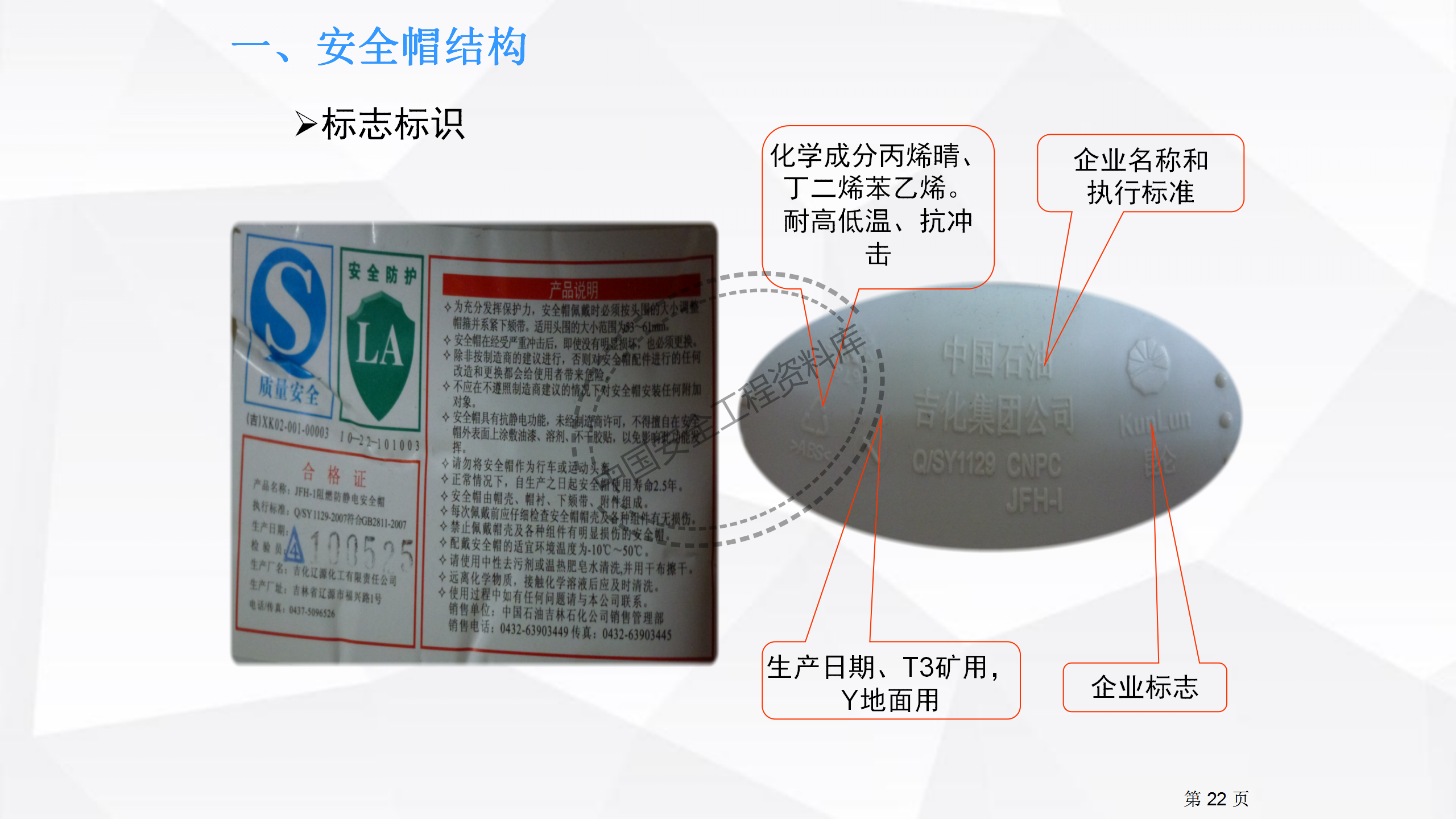 劳动防护用品使用规范及作业风险控制PPT（102页）