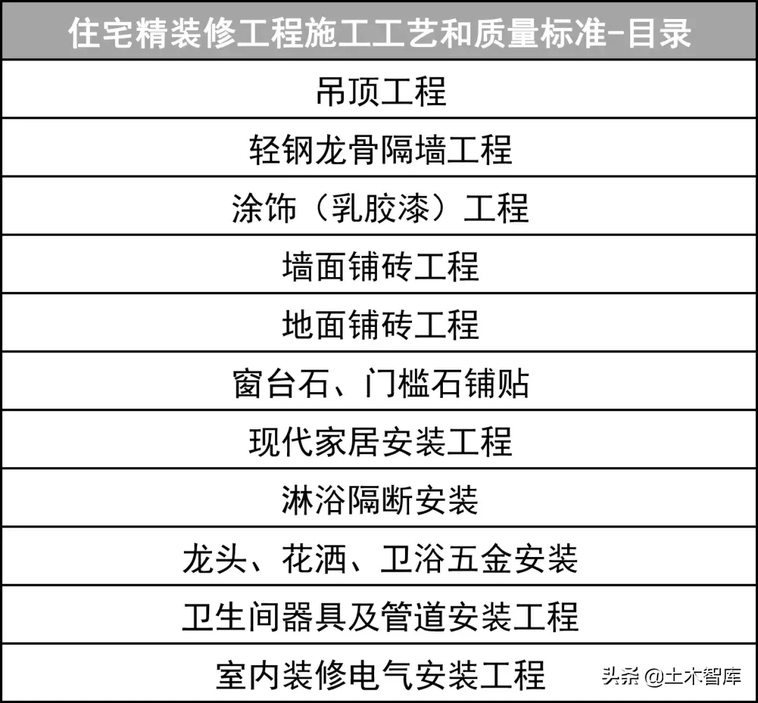 住宅精装修工程施工工艺和质量标准