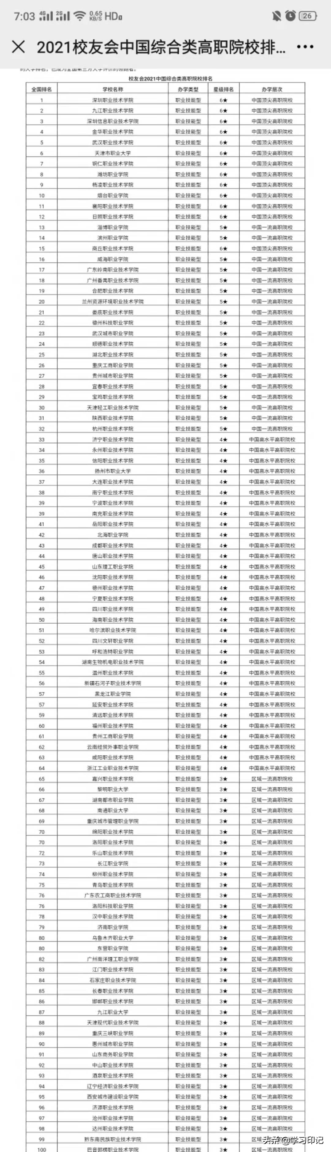 2021年高职院校排名，广东省份上榜最多，深职院连续多年霸榜