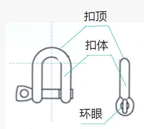 钢丝绳相关使用知识汇总！