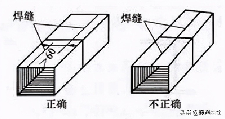 通风空调风管制作施工手册