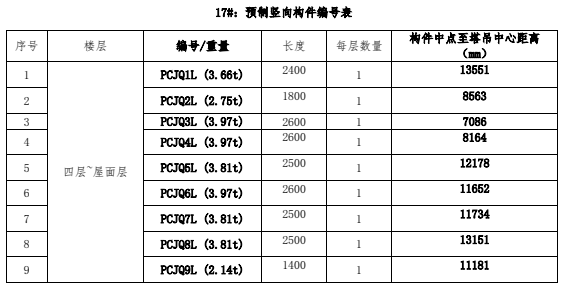 工程实例：装配式建筑工地塔机如何选择？如何场布？