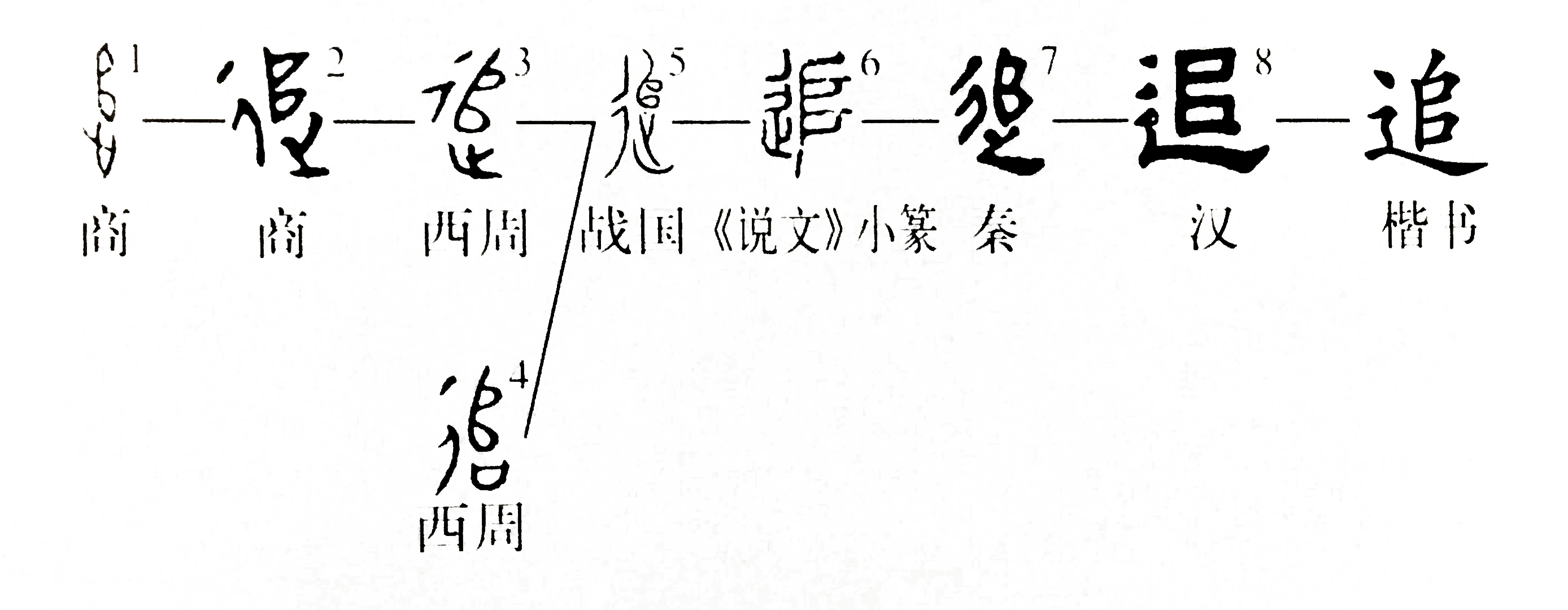 追的拼音是（追的拼音是什么能组什么词什么结构什么部首）-第5张图片-尚力财经