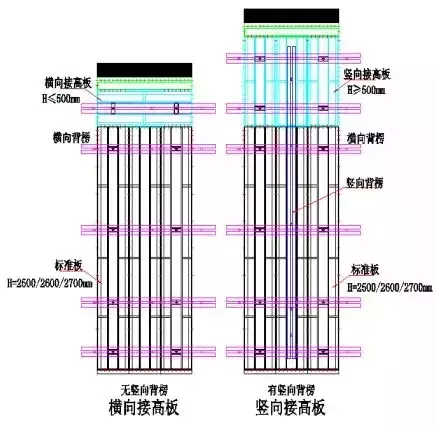 铝模板在超高层建筑施工中的应用实例，工期节约150天！