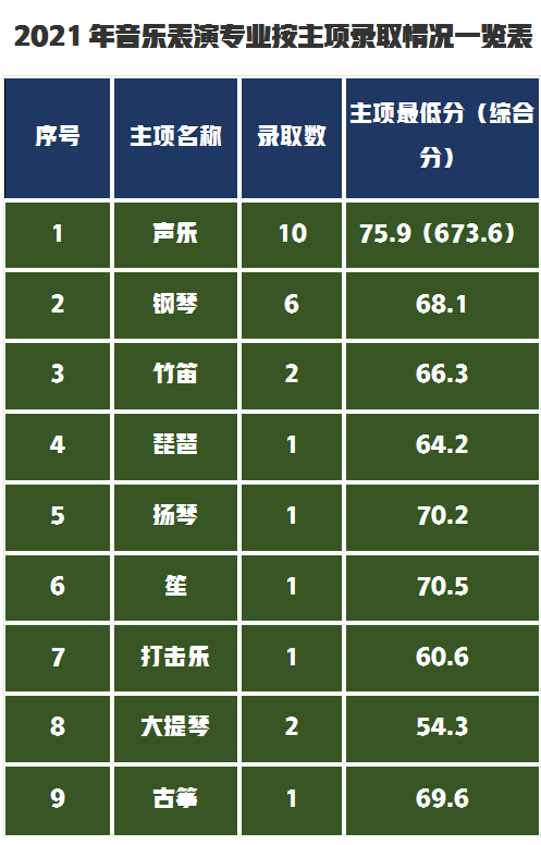 提前批过线速查！7月20日新增19所大学公布艺术类录取分数线