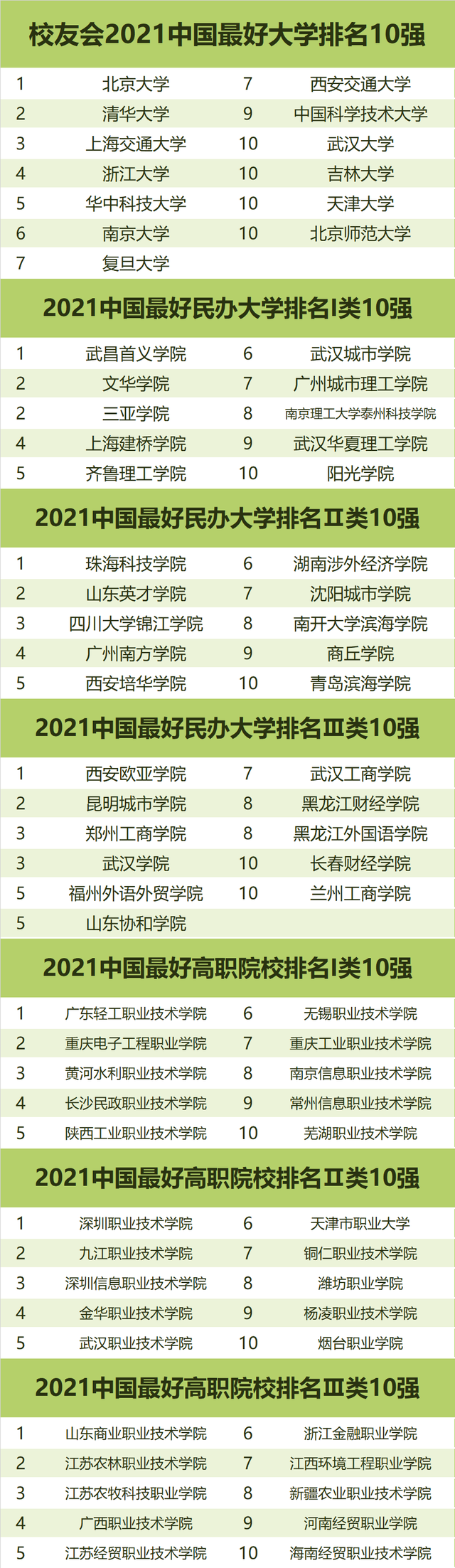 2022中国好大学排名一览表，中国最佳大学榜单(附2022年最新排行榜前十名单)