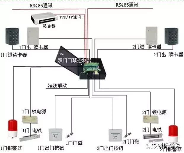 联网门禁系统设备的布线与安装接线