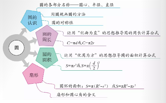 圆的直径计算方法详解