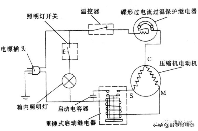 电冰箱故障维修分析