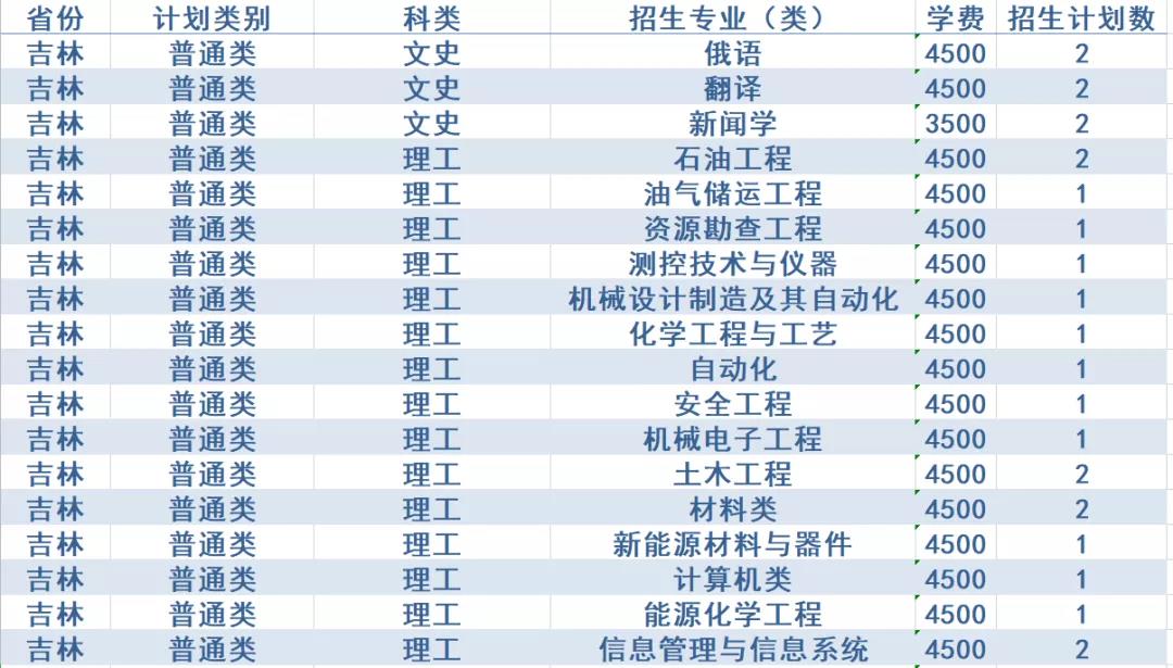 计划招生4200人，政策有新变化！西安石油大学2020年招生计划发布