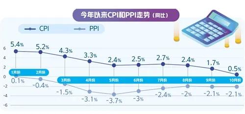 价格双轨制引发“物价闯关”