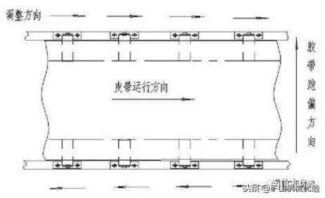 皮带输送机胶带跑偏的15种原因及调整方法，全在这了，赶紧收藏！