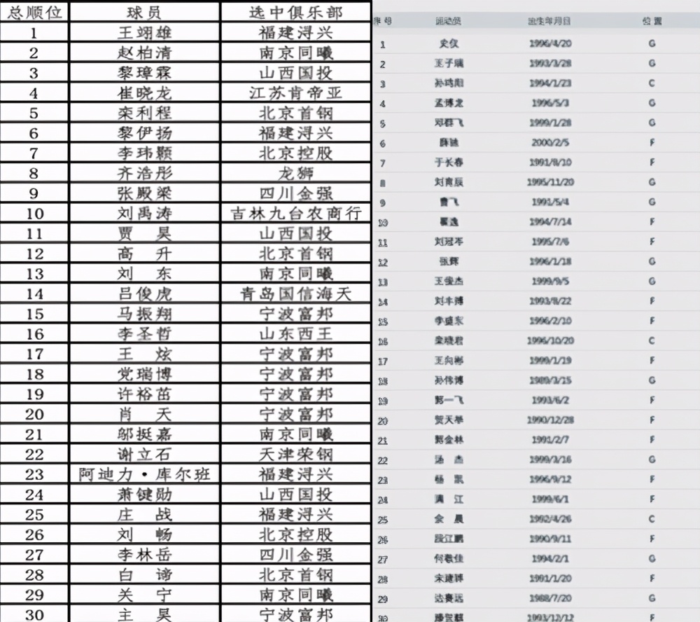 cba交易为什么特别少(30人！CBA自由市场“新纪录”仍在延续，三个细节揭晓真因)