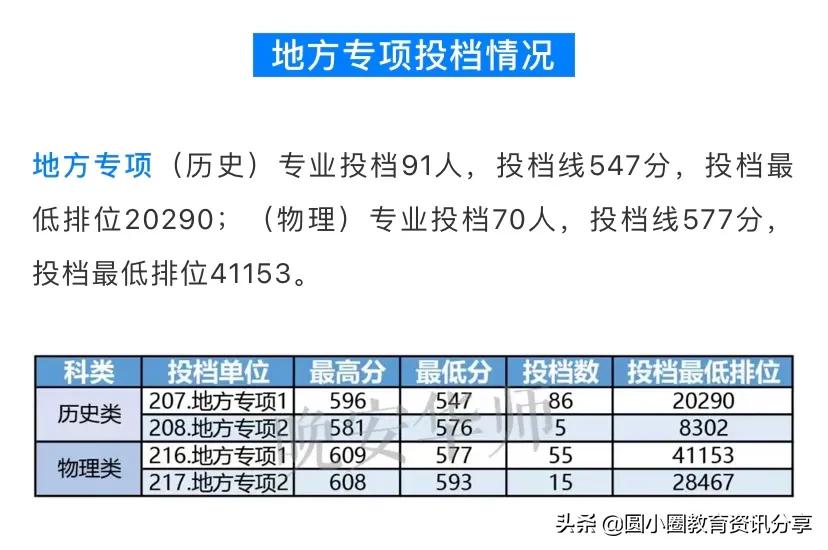 排位较高，2021年广东考生多少分能上华南师范大学？