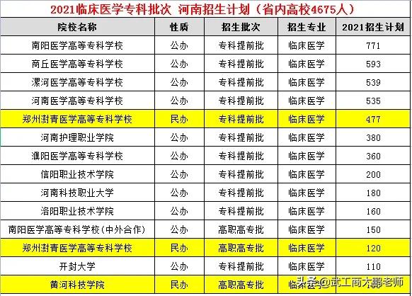 开封医学高等专科学校（2021河南高考）