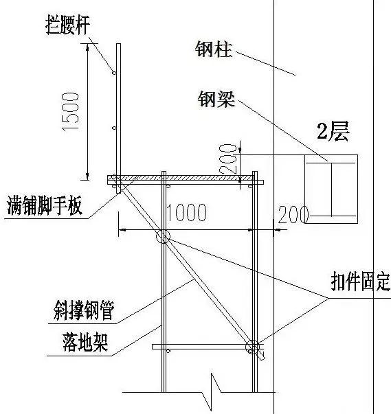 爬架和悬挑钢管架的对比及操作规范