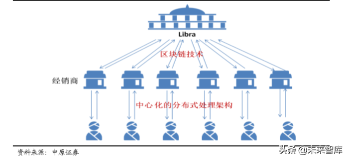 区块链专题：区块链技术掀起的全球货币之争