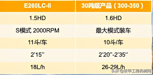 20吨级的投入，30吨级的回报，约翰迪尔E260LC来了