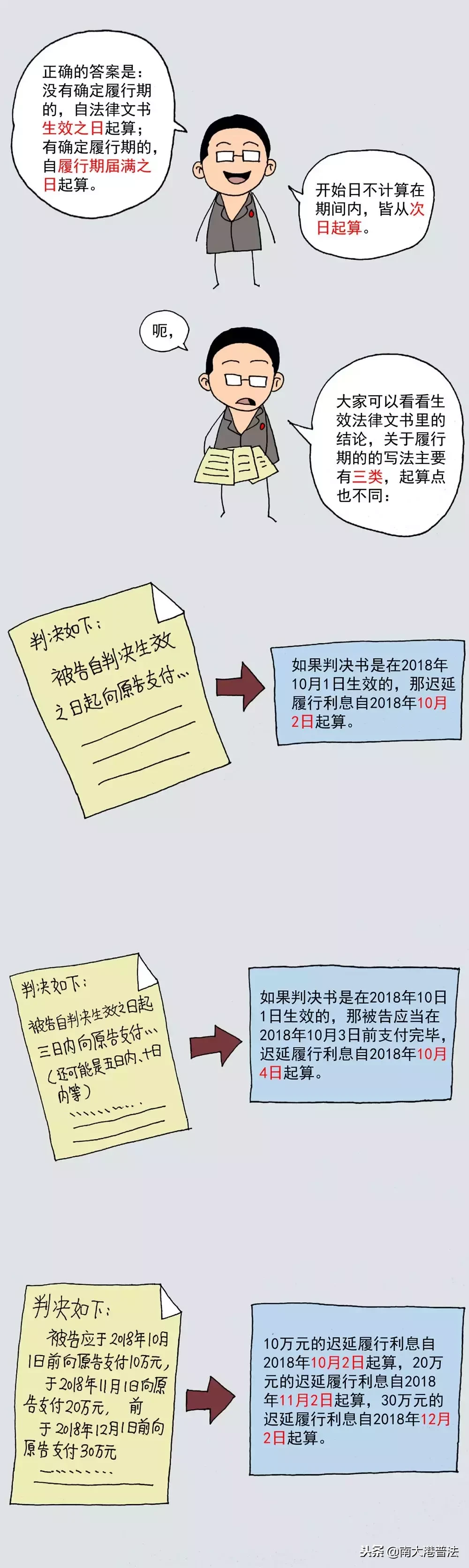 没约定也能算的利息：迟延履行利息