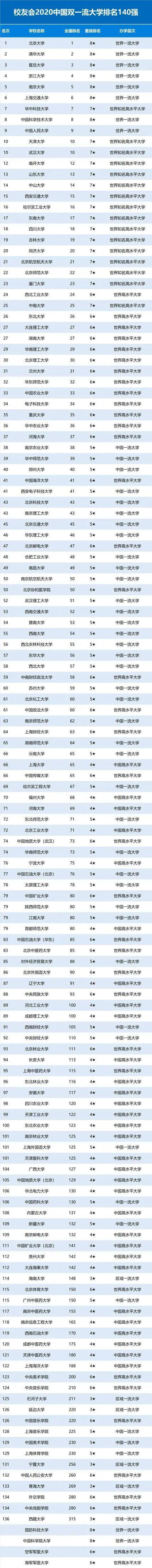 985、211、双一流大学是什么意思？他们的区别到底在哪里？