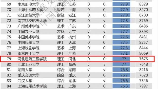 毕业生薪酬河北最高，河北建筑工程学院2020年招生计划