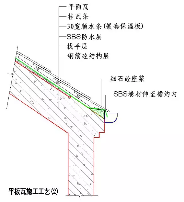 绿城实践多年的施工节点做法讲解，冲击鲁班奖必备！