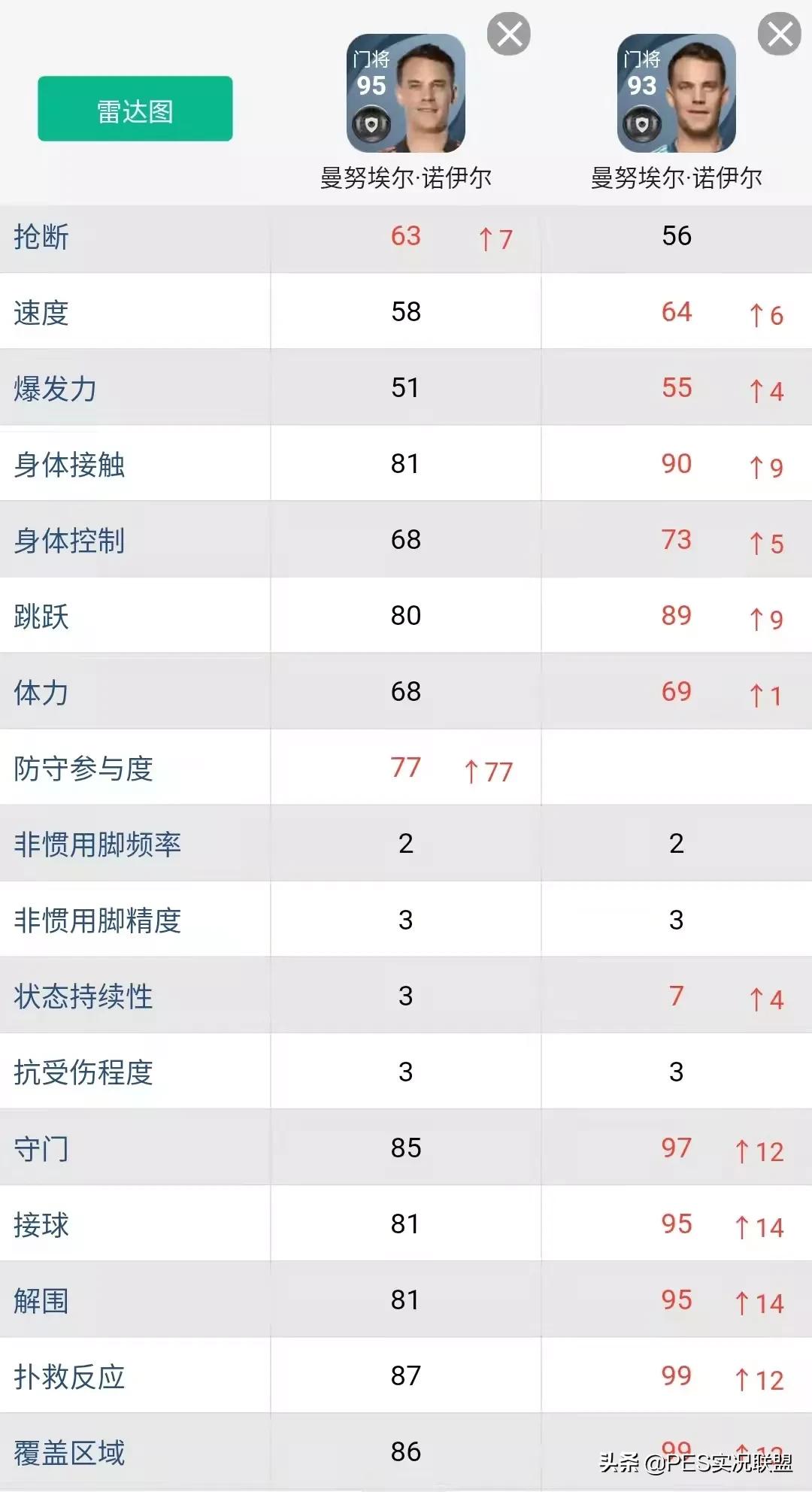 实况足球手游库里三换一怎么样(明升暗降top10！实况足球22赛季表面增强实际削弱的十大球员)