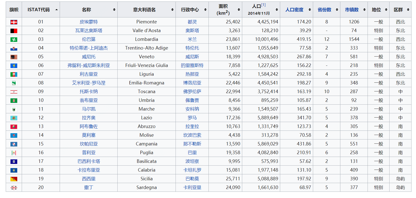 意大利地图中文版全图高清晰(意大利与中国湖北的相似性：省、县为100左右，直辖单位为20左右)