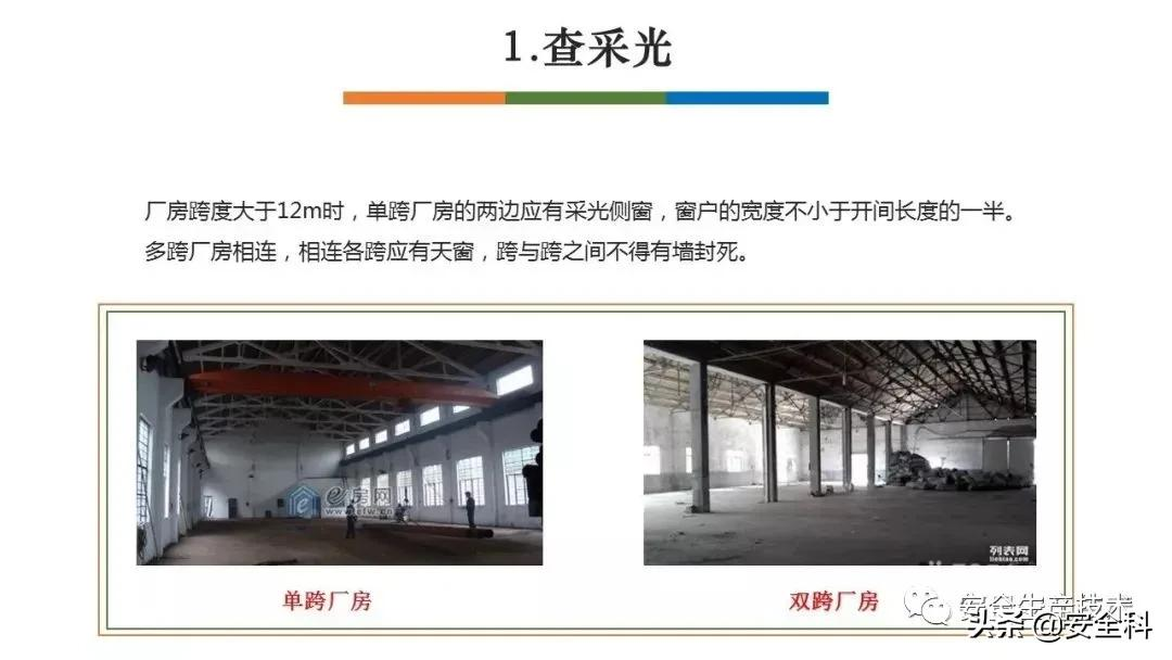 节前安全检查培训！附全套检查表