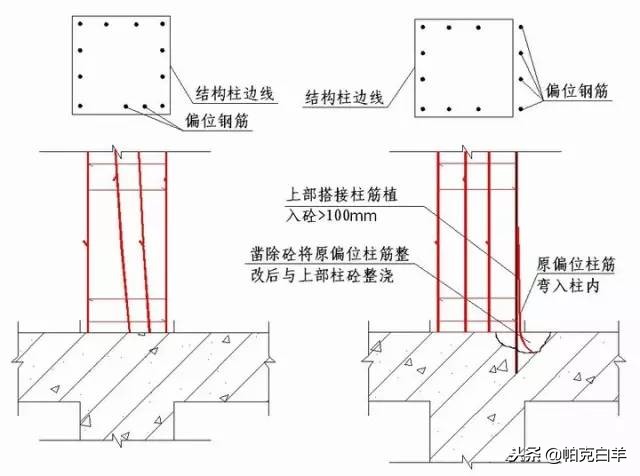 收藏！所有的“施工节点”怎么做，都归纳好了！赶紧看！