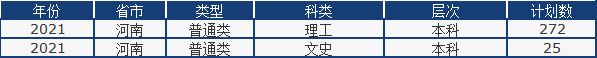 山东省2021高考分数线公布！中国石油大学（华东）近3年录取分数线看这里！