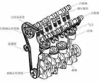 发动机基础知识，确定不了解一下嘛