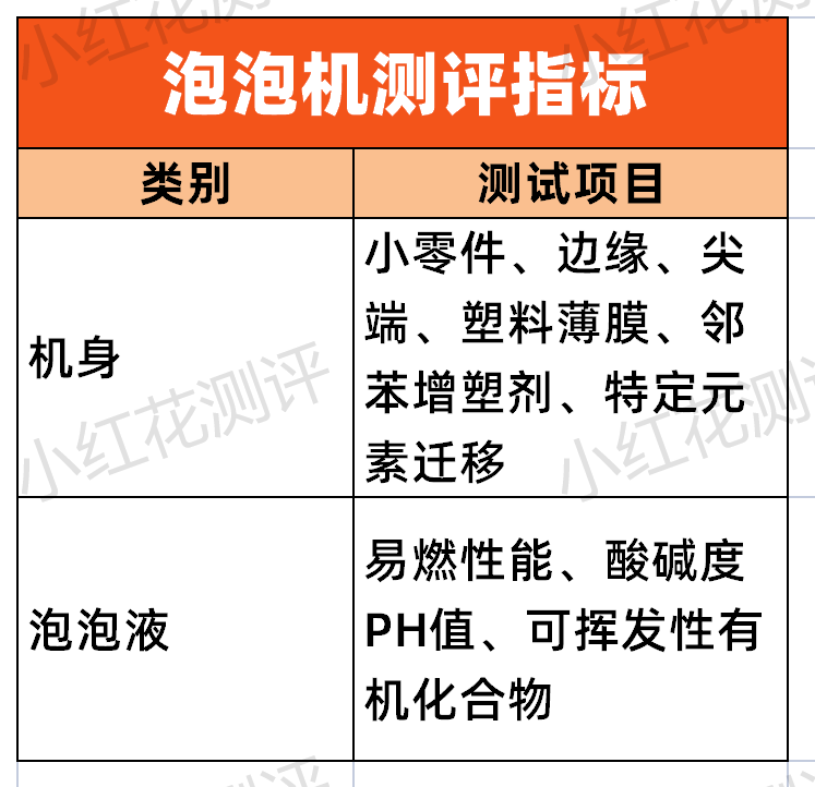 ​16款泡泡机测评：最便宜的一款问题最多，还会“喷火”