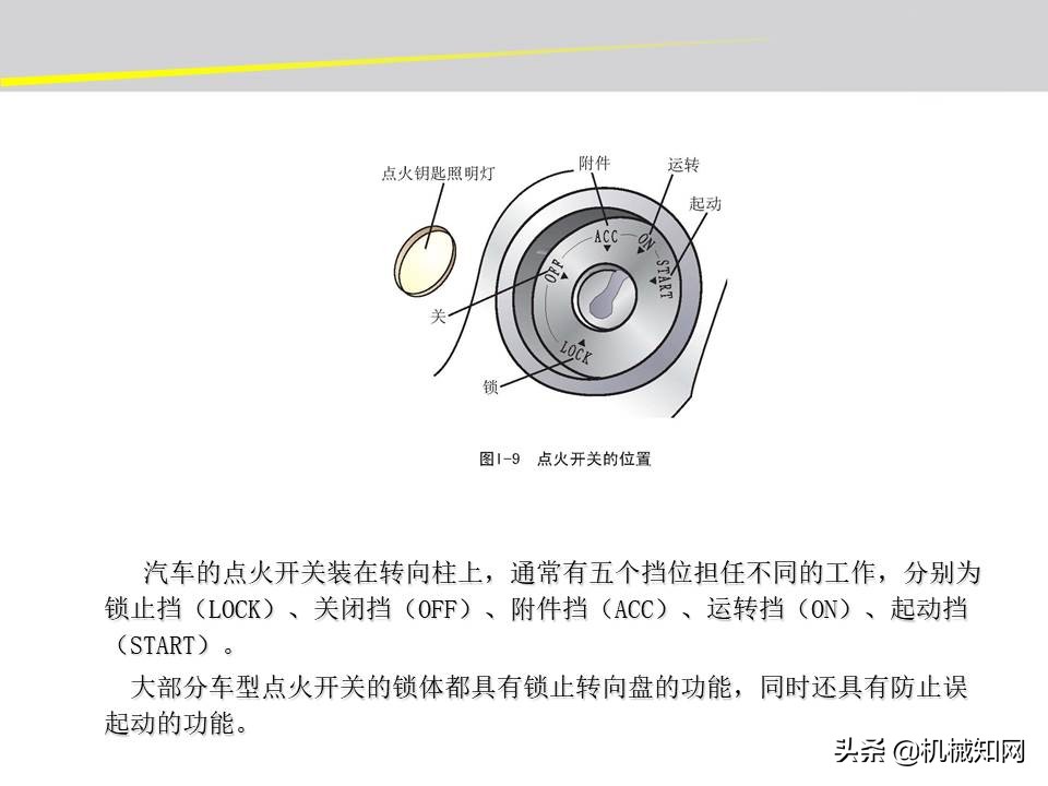 汽车的电气设备大全，54页PPT一次性搞清楚