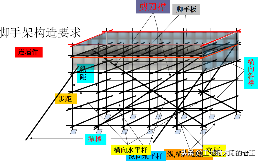 工程建筑,工程建筑公司