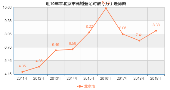 为遏制“假离婚”购房，北京动真格！刚需购房者又少了些“对手”