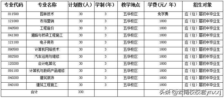 2019年昆明的公办技校有哪些？怎么选择适合自己的学校
