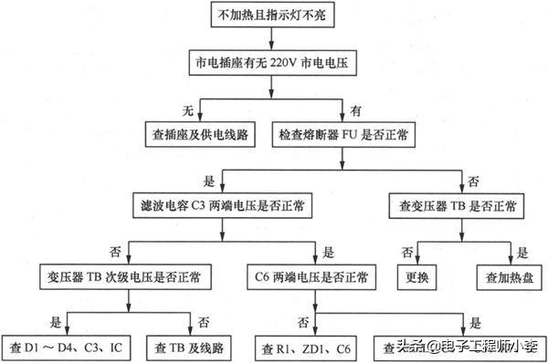 电饭煲煮饭半生不熟哪里坏了（电饭煲煮的饭半生不熟是什么原因）-第25张图片-昕阳网