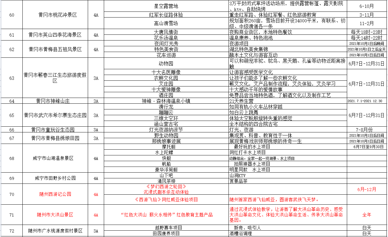 湖北这些景区又上新了！好玩又惊艳，不信你来看看