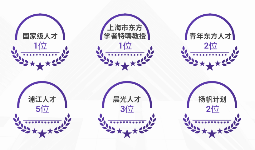 上海大学悉尼工商学院研究生教育15周年巡礼（二）：砥砺前行