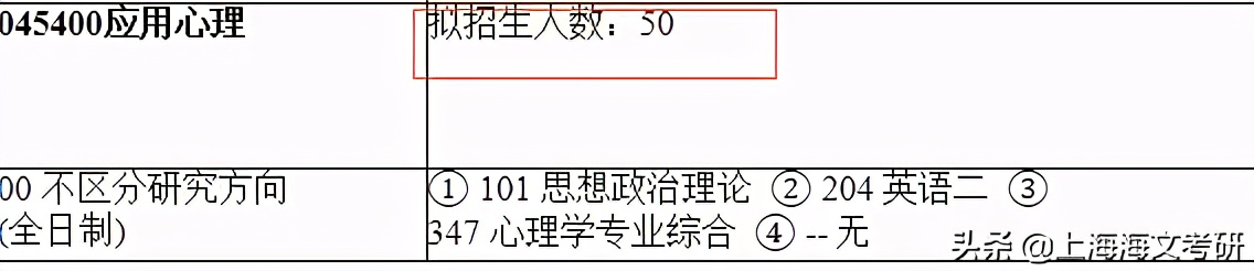 应用心理专硕学什么(上海师范大学21考研专业报考人数出炉，学科英语报录比27：1)