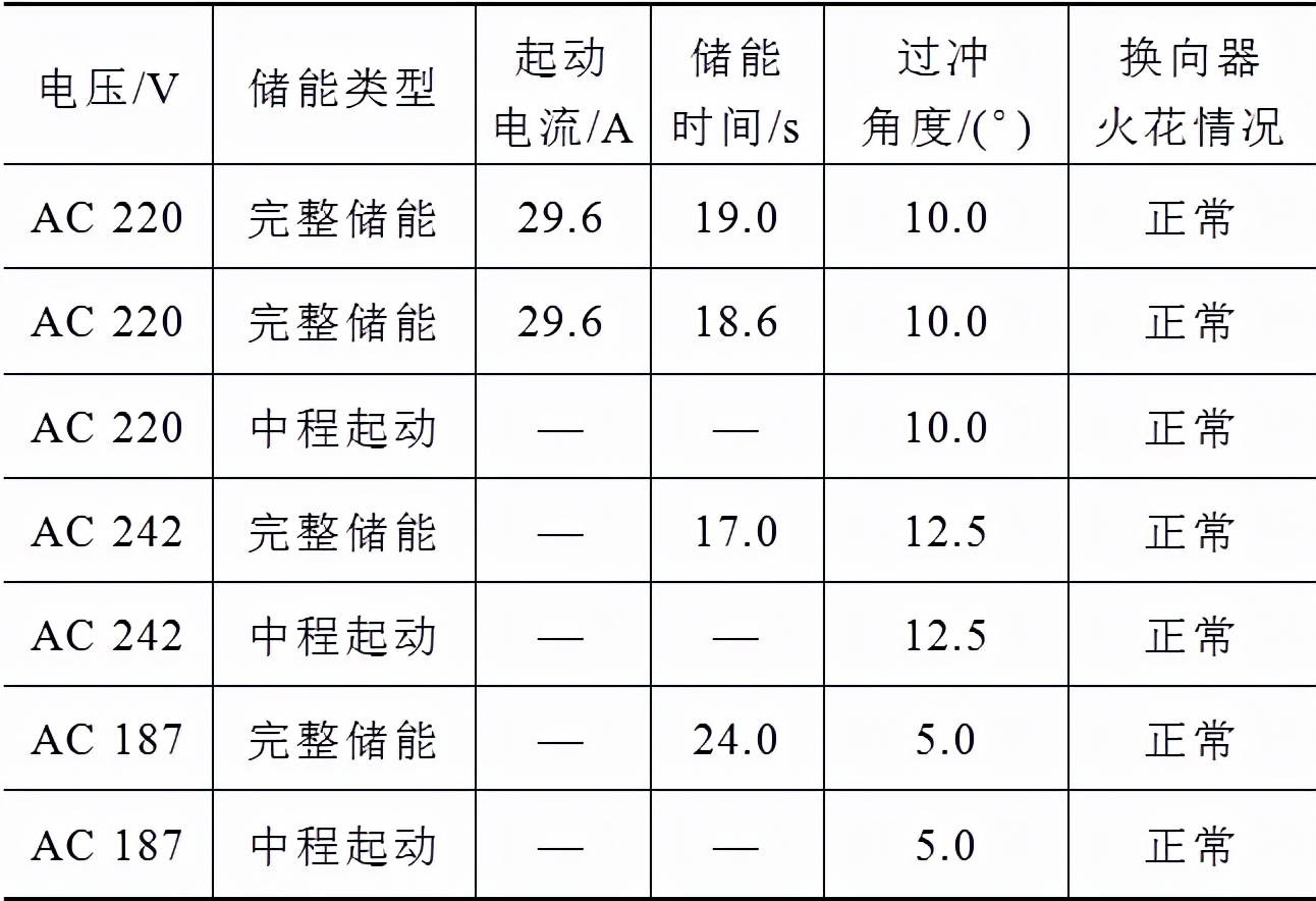 3AP2—FI型斷路器FA5操動機(jī)構(gòu)殼體開裂原因的分析及整改措施