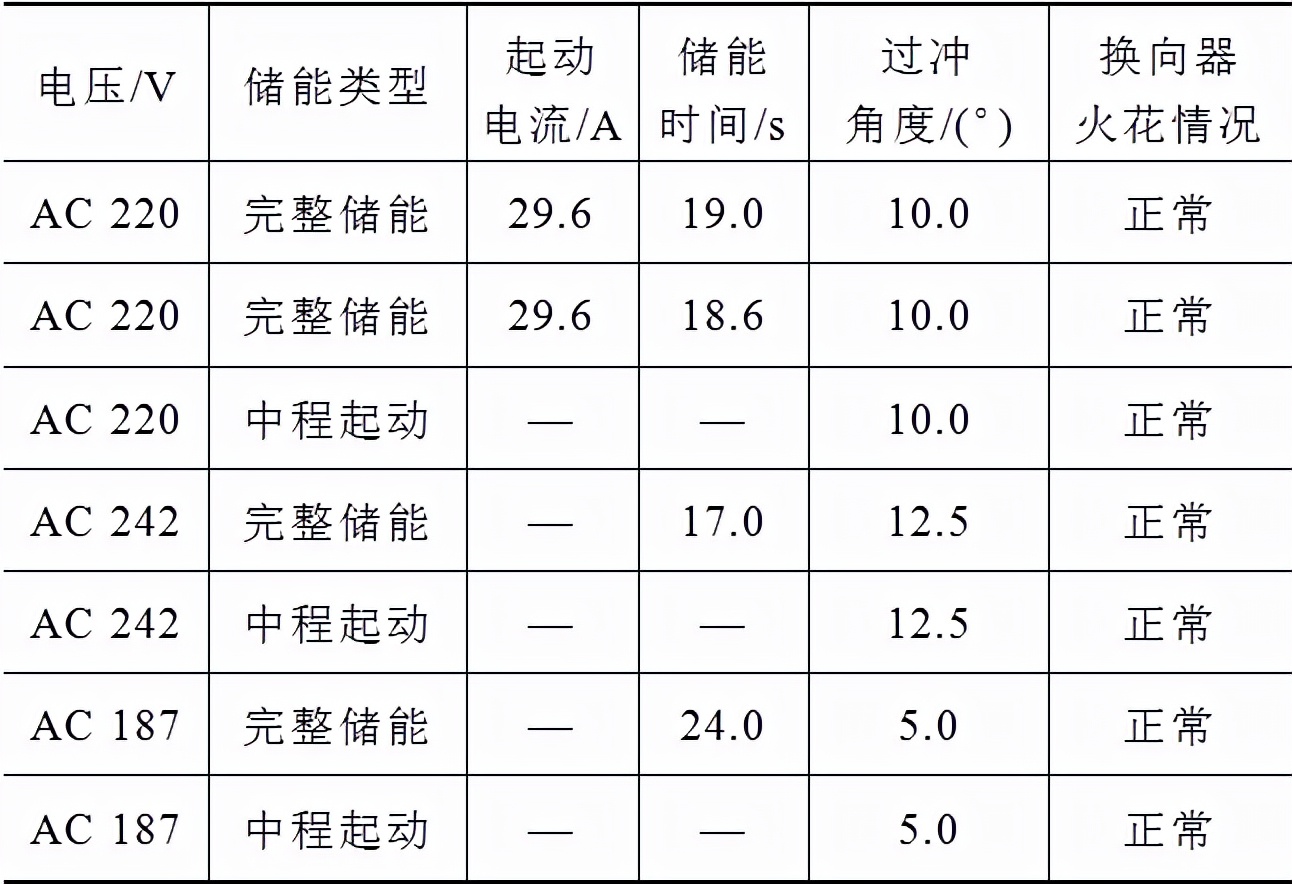 3AP2—FI型斷路器FA5操動(dòng)機(jī)構(gòu)殼體開(kāi)裂原因的分析及整改措施