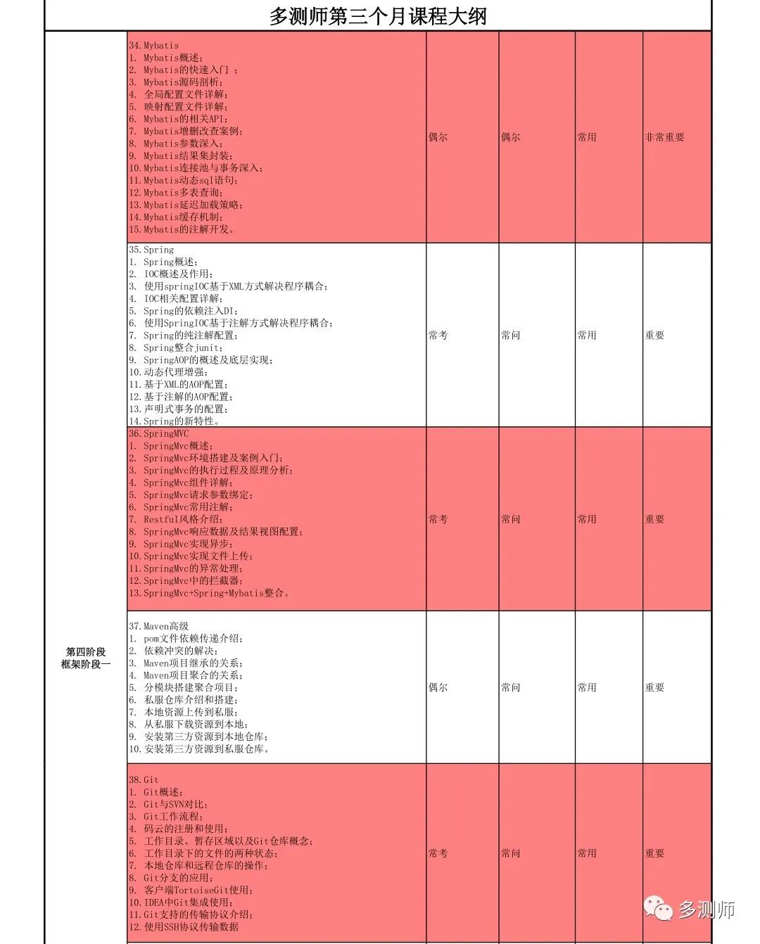 Jvae从零到壹